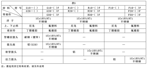 GRFϵвD(zhun)Ӌ